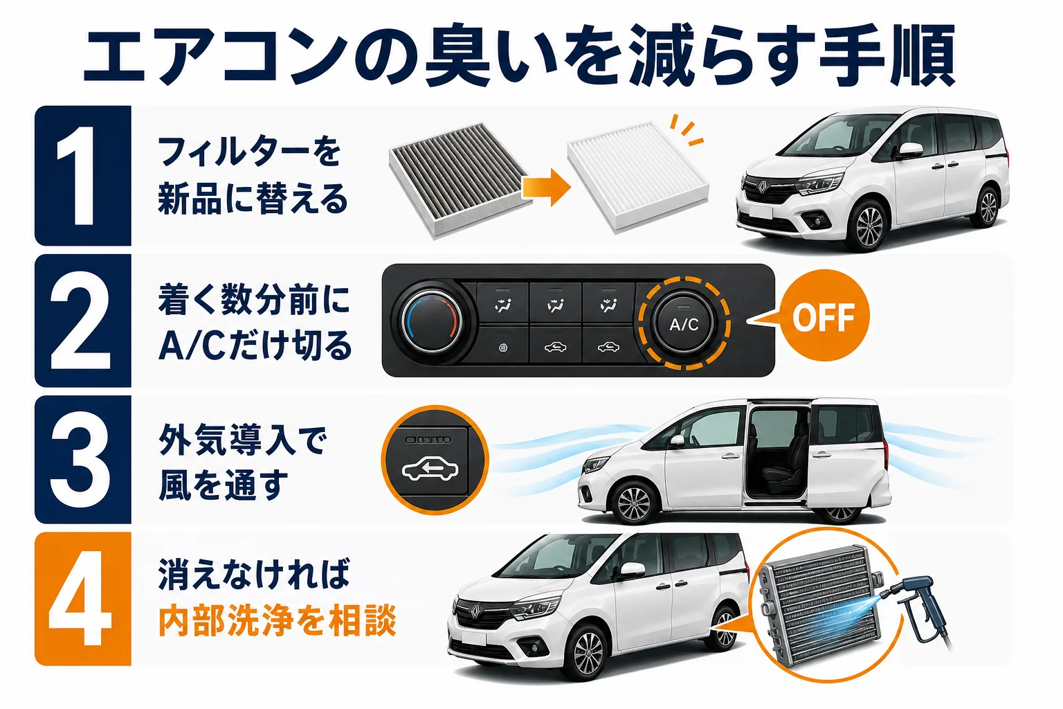 エアコンの臭いを減らすための手順を順番に並べた図解