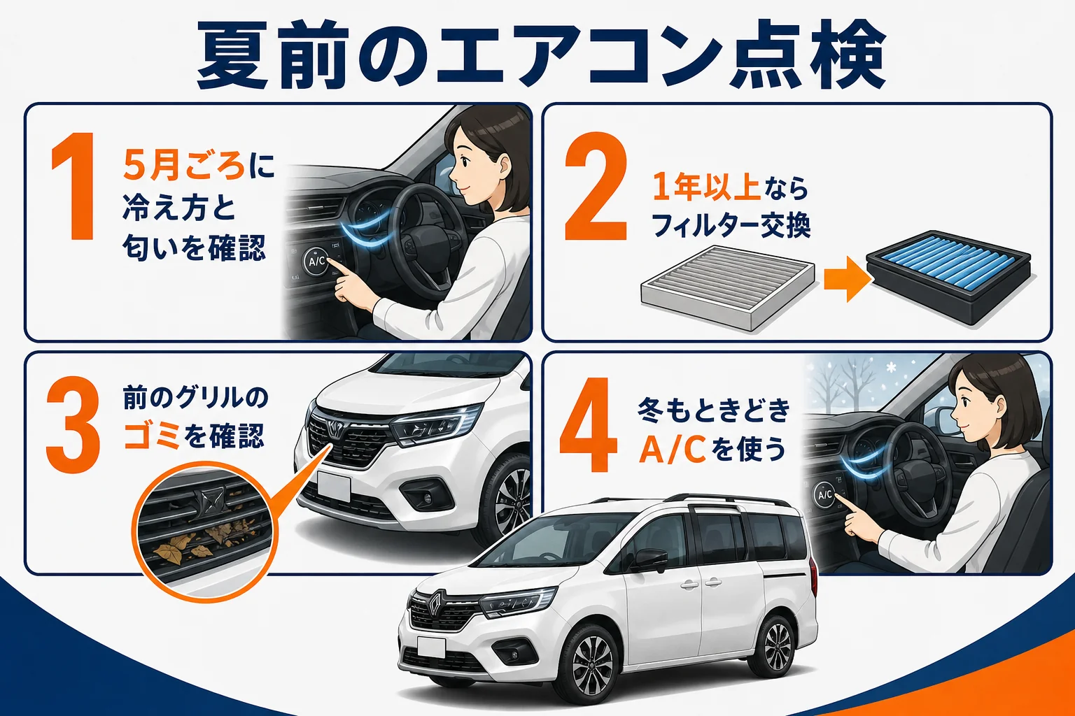 夏前に確かめておきたいエアコンの点検項目をまとめた図解