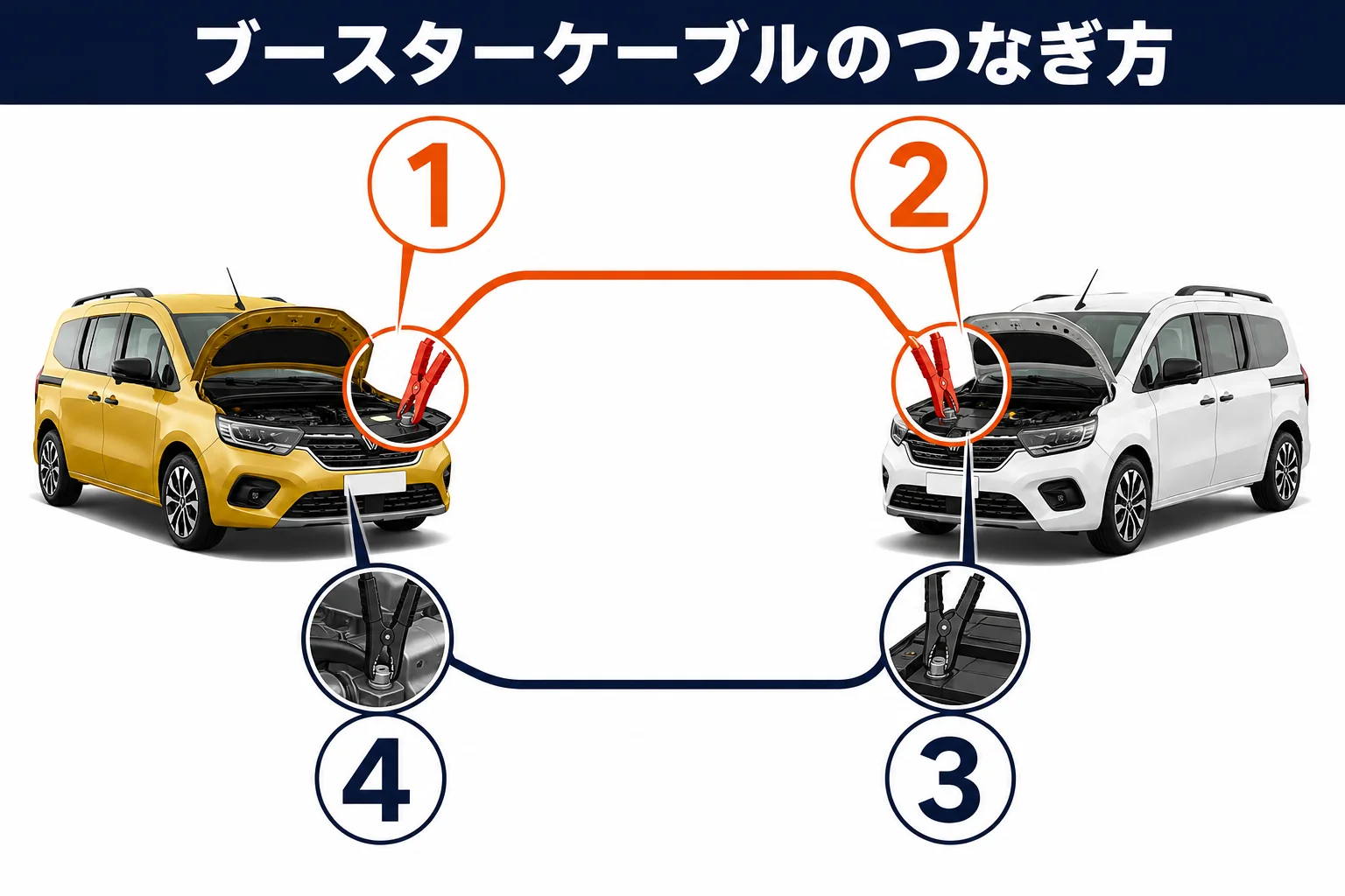 ブースターケーブルをつなぐ順番を示した図解