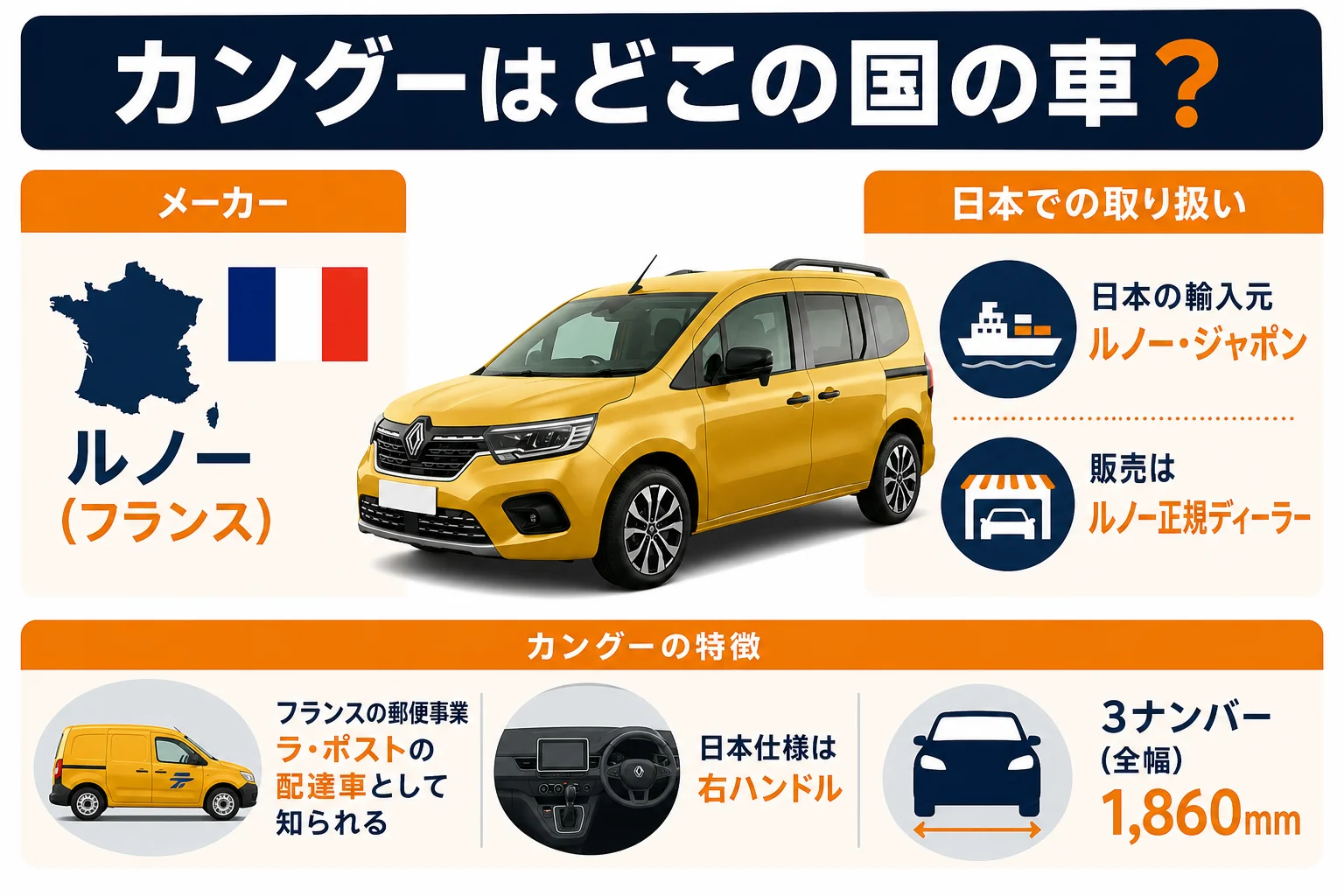 カングーの生まれと郵便車として知られる理由の図解
