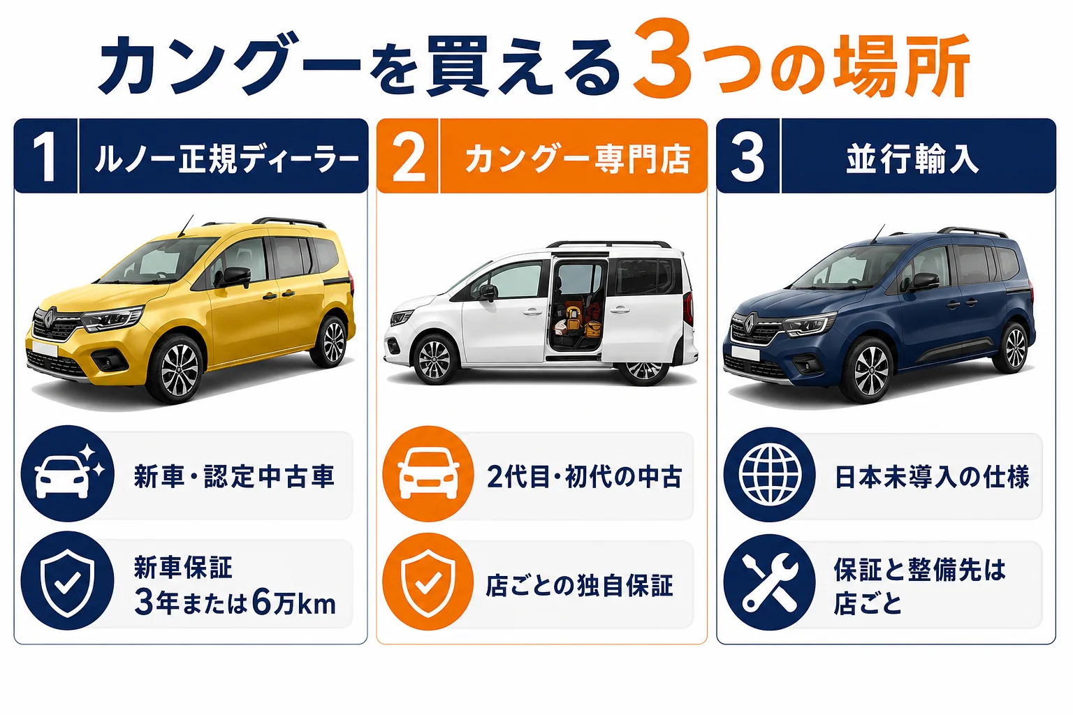 カングーを買える3つの場所の違い