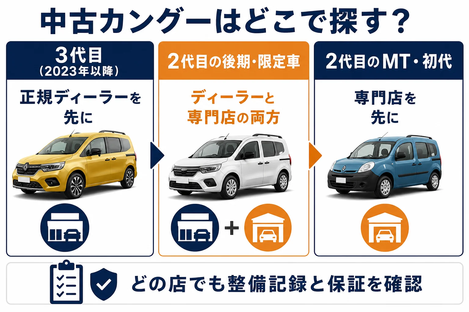 中古カングーを年式ごとに探すお店