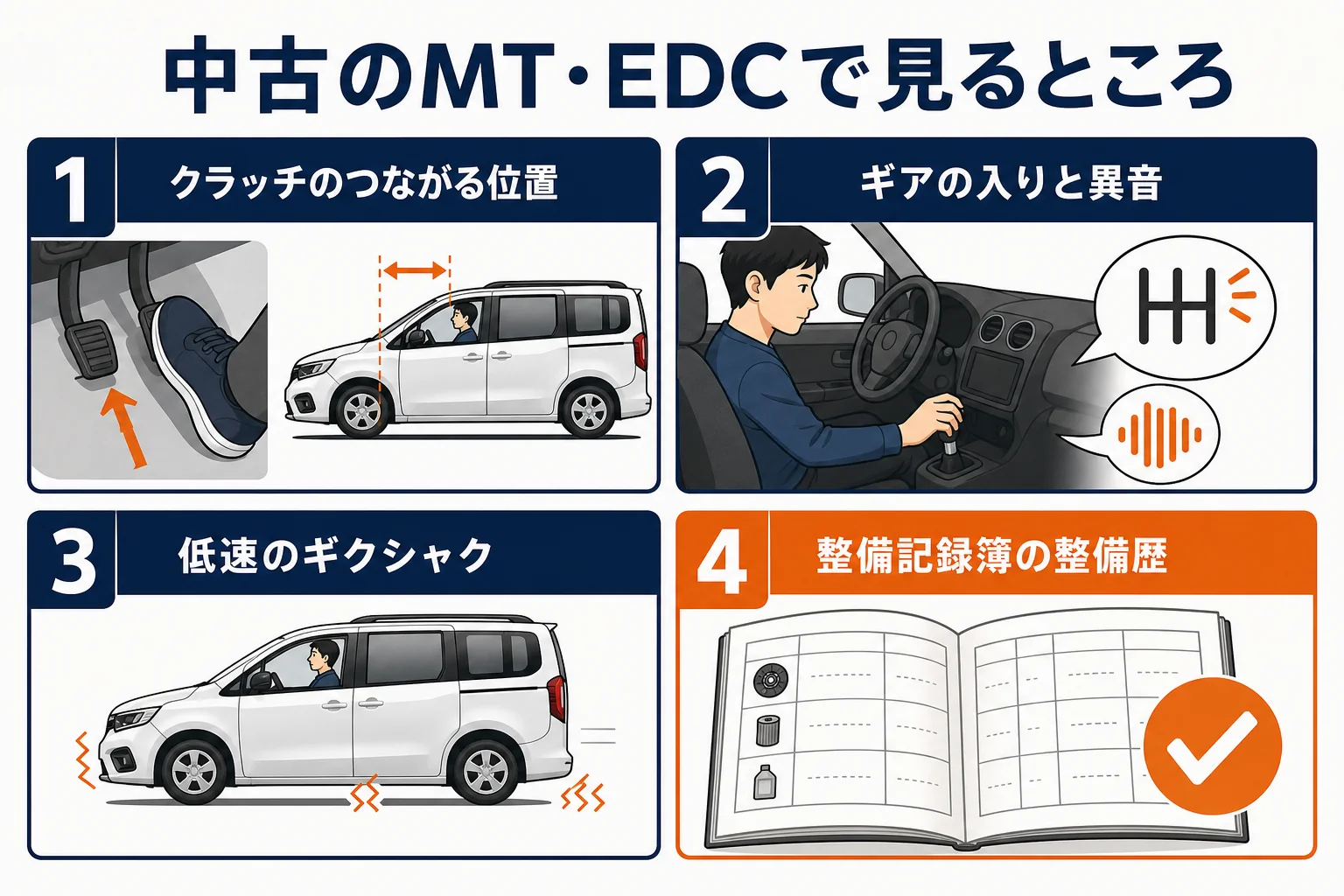 中古のMT・EDCで確かめるポイントの図解
