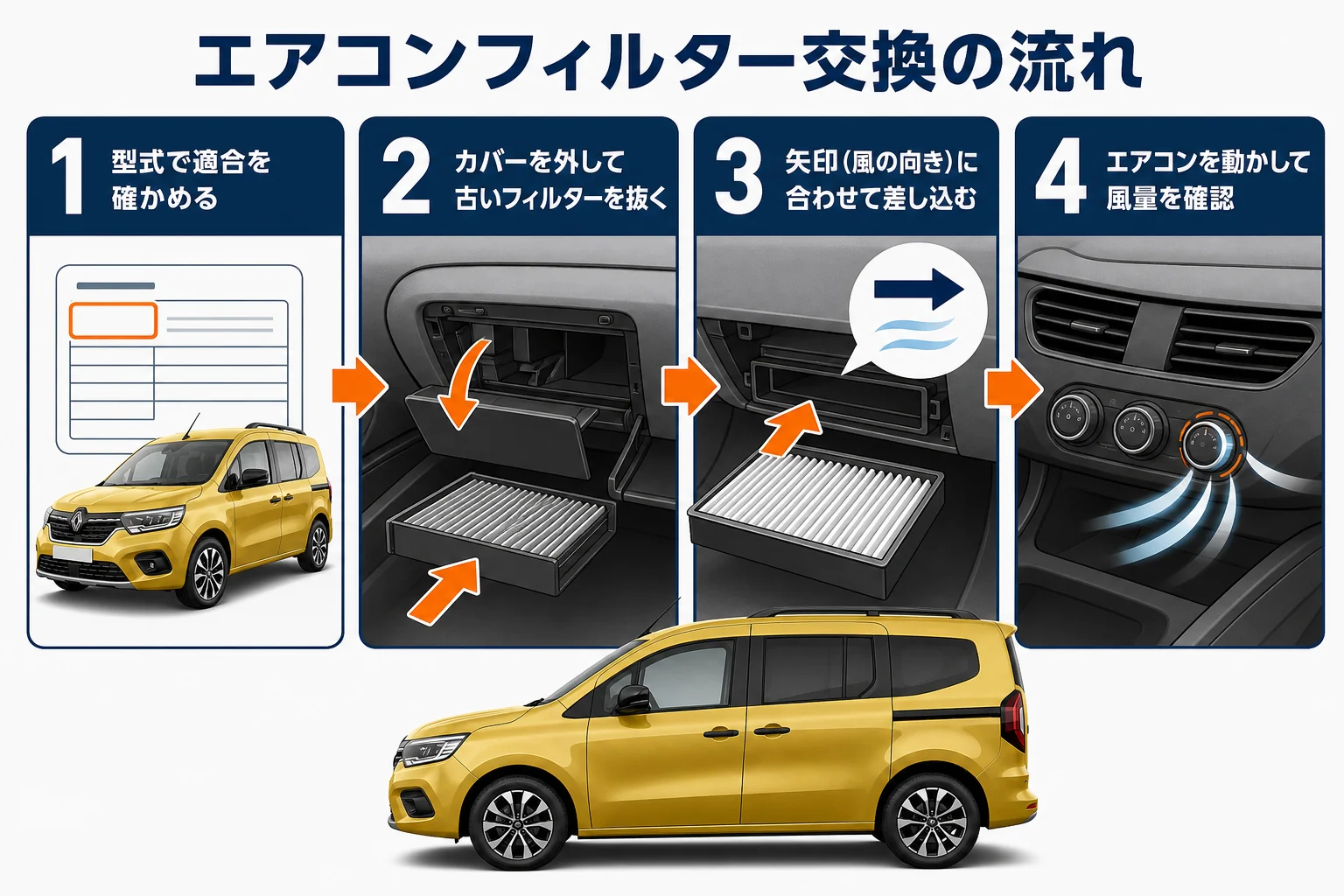 カングーのエアコンフィルター交換の流れを示した図解