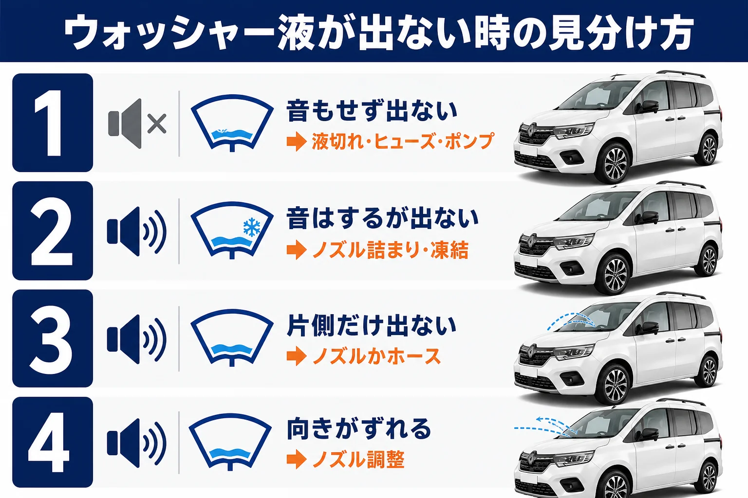 ウォッシャー液が出ない時の原因の見分け方の図解
