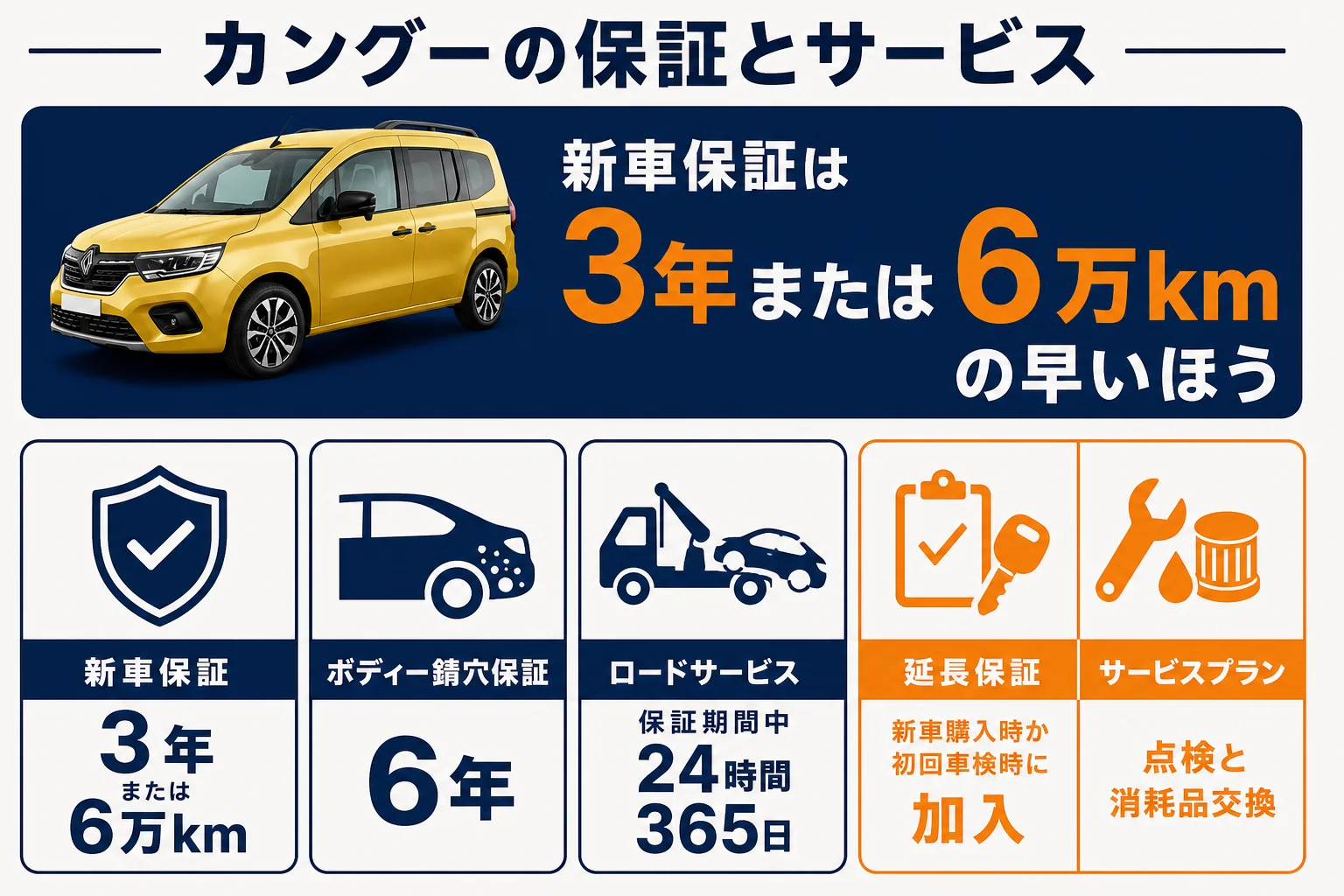カングーの保証とサービスの全体像