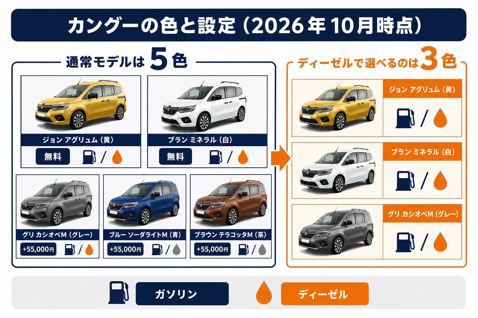 カングーの全ボディカラーと設定の図解