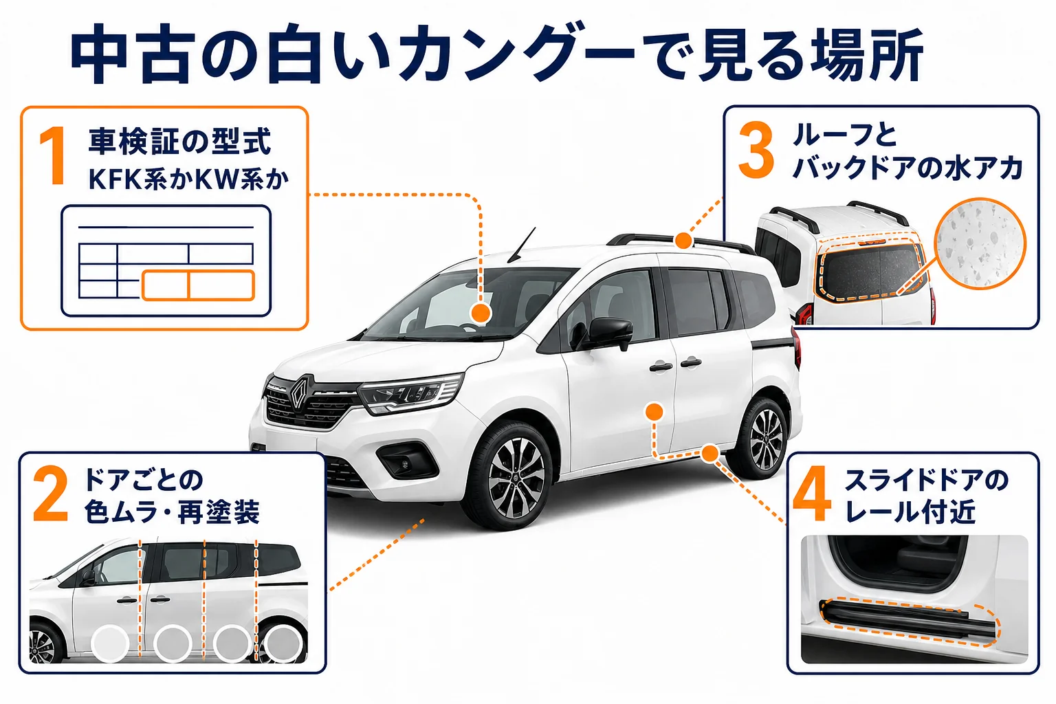 中古の白いカングーで確かめる場所の図解