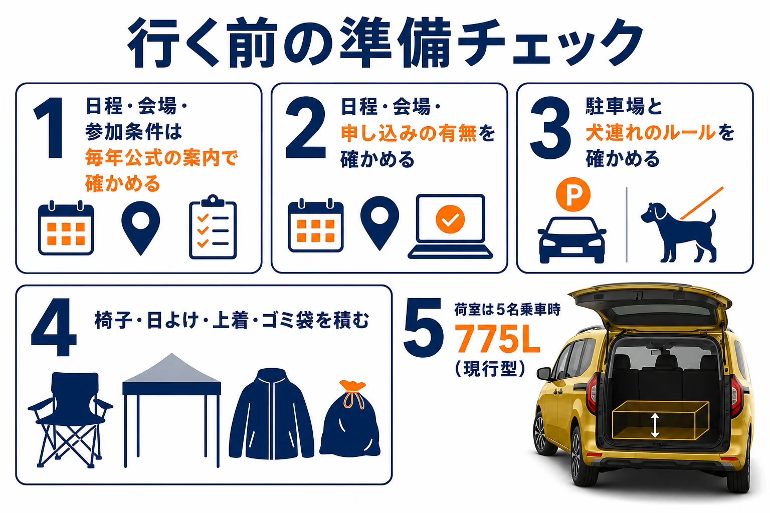 ジャンボリーに行く前の持ち物と準備のチェック図解