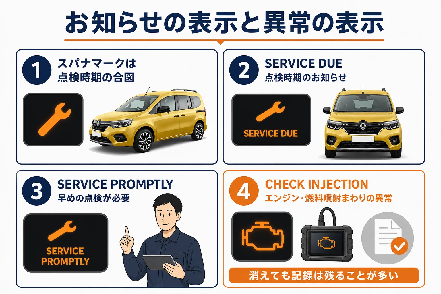 お知らせの表示と異常を知らせる表示を分けた図解