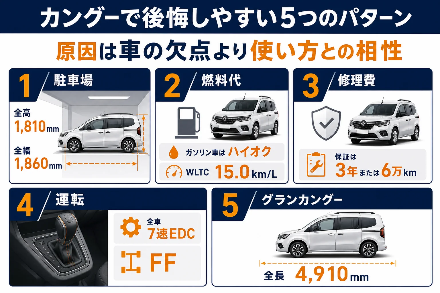 カングーで後悔しやすい5つのパターンの図解
