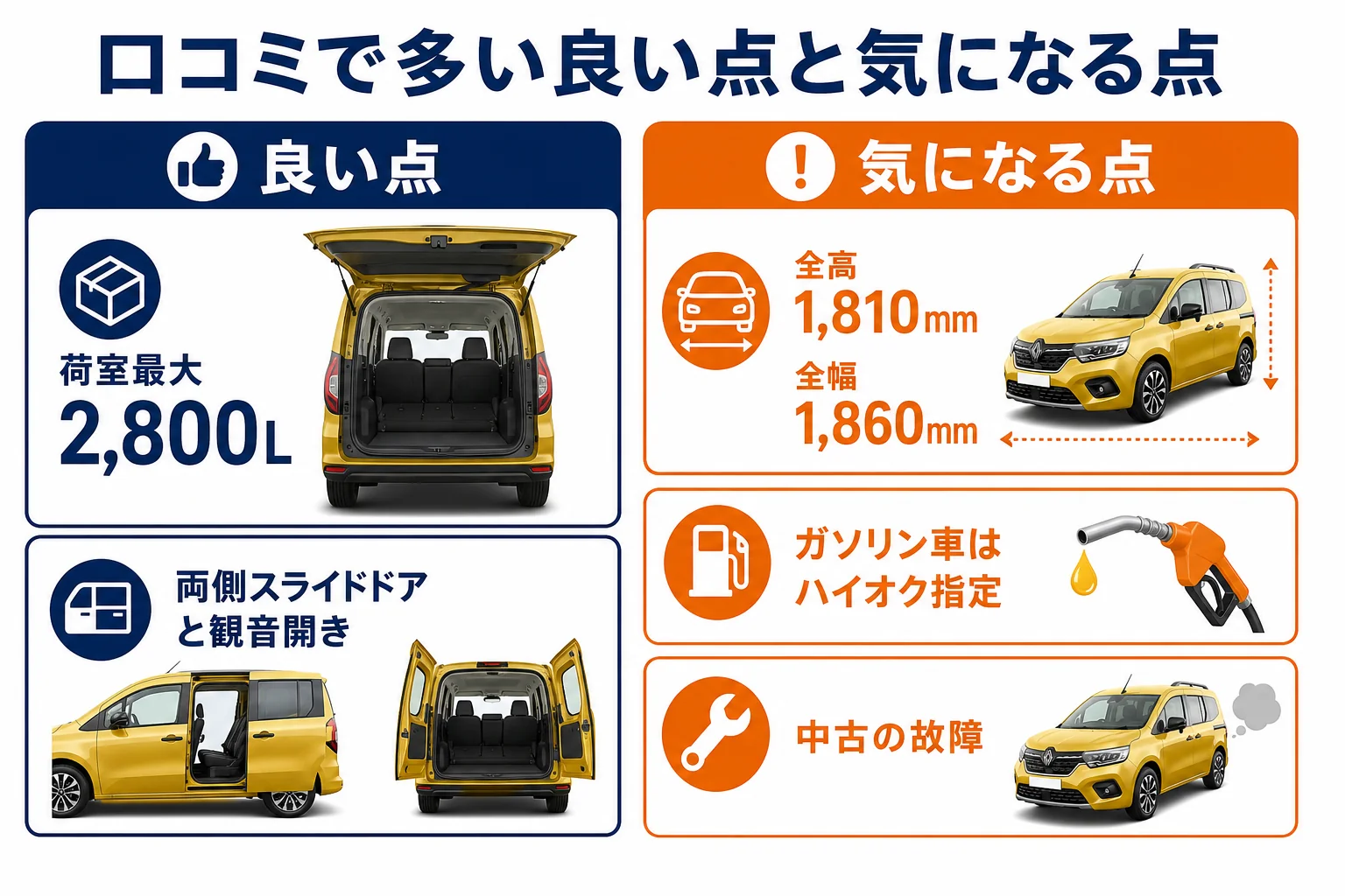 カングーの口コミで多い良い点と気になる点の図解