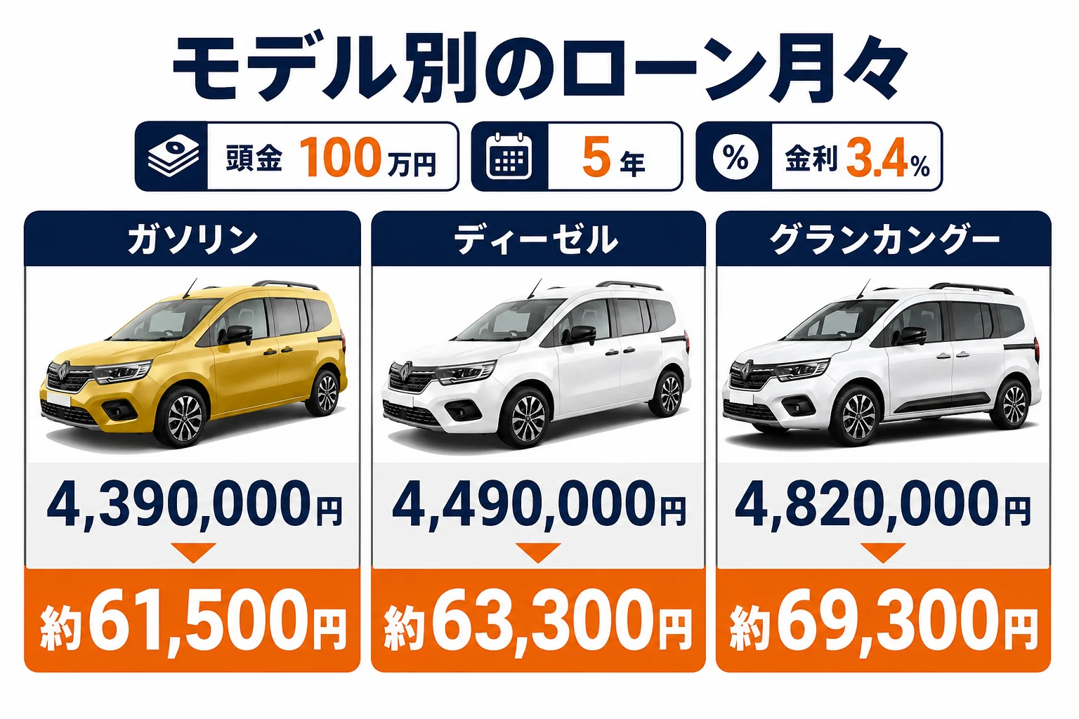モデル別のローン月々の比較