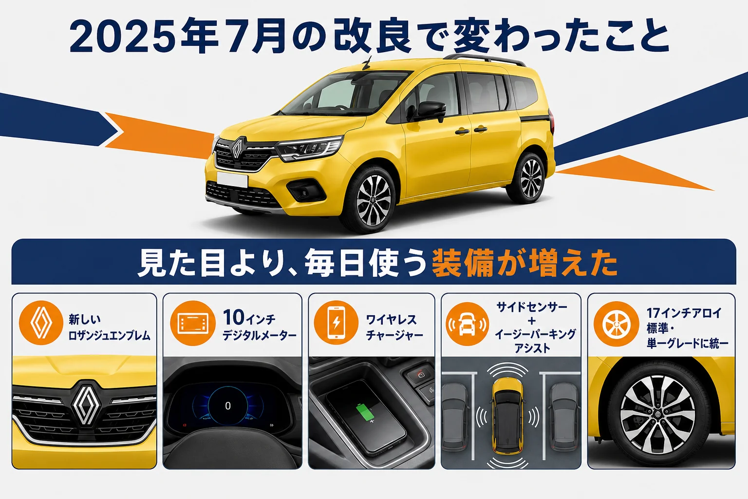 カングーの2025年マイナーチェンジで変わった点の図解