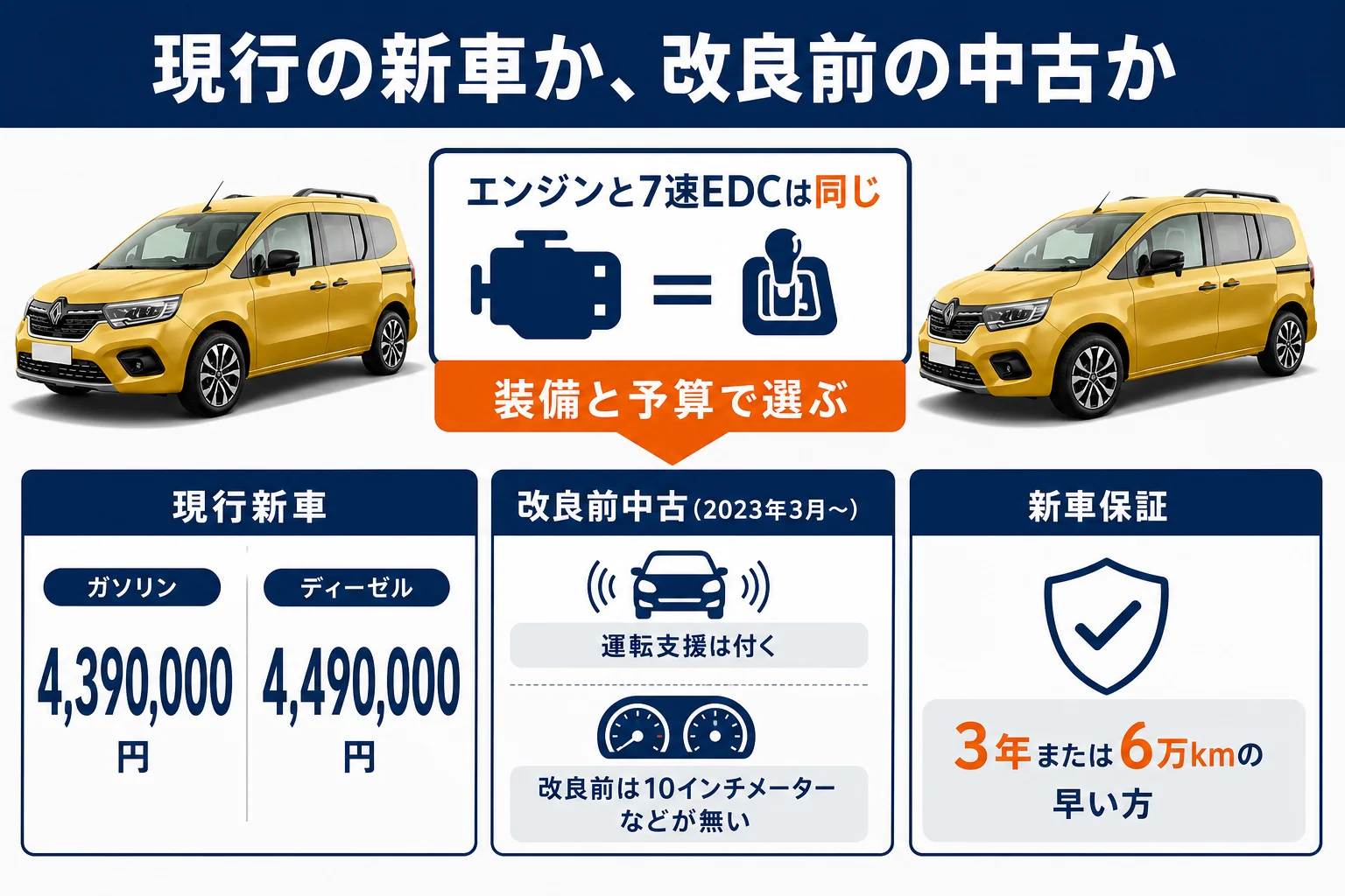 改良前の中古と現行の新車を比べた図解