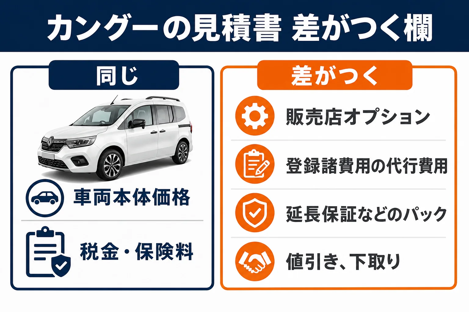 カングーの見積書の欄と差がつくところ