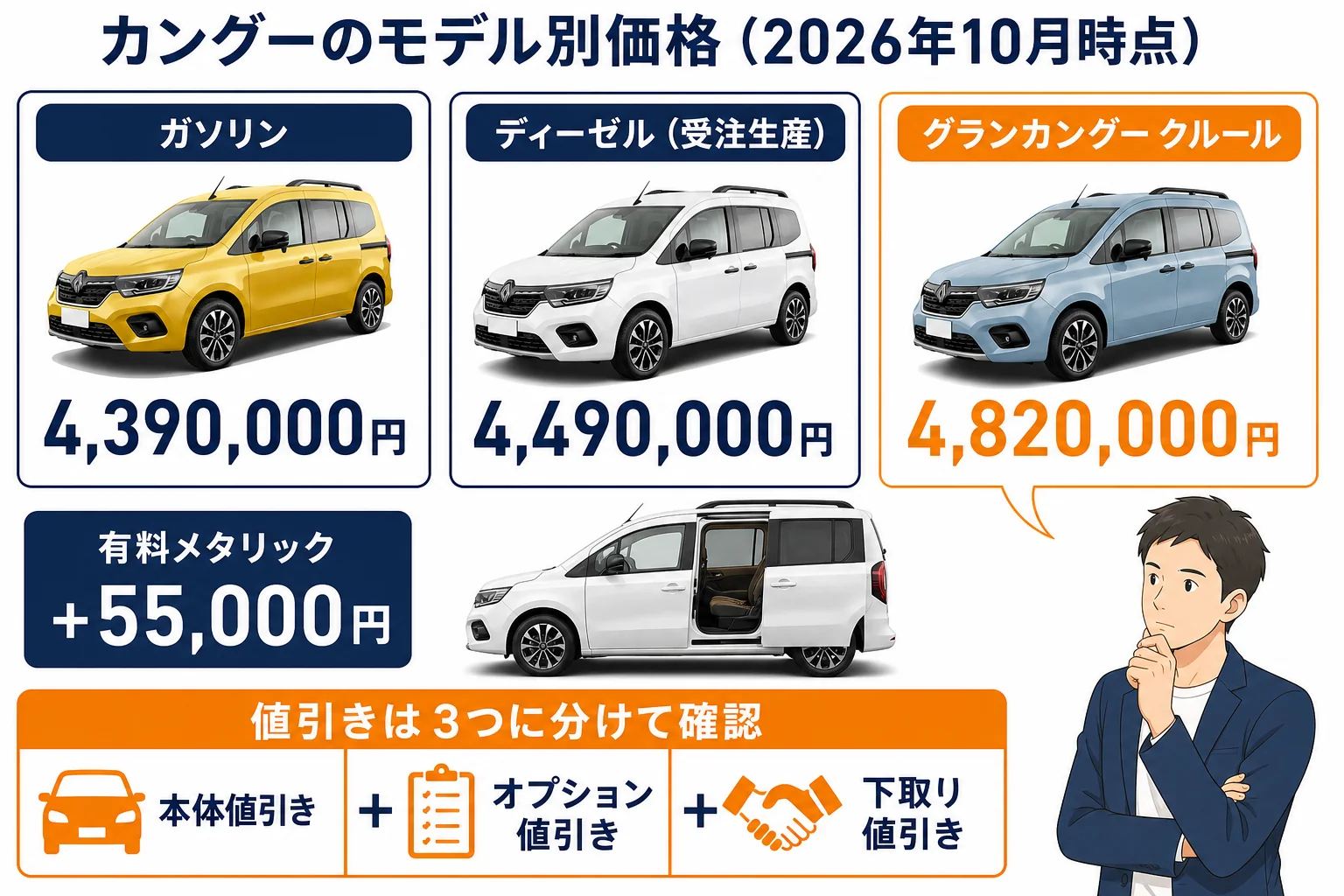 カングーのモデル別価格と値引きの見方