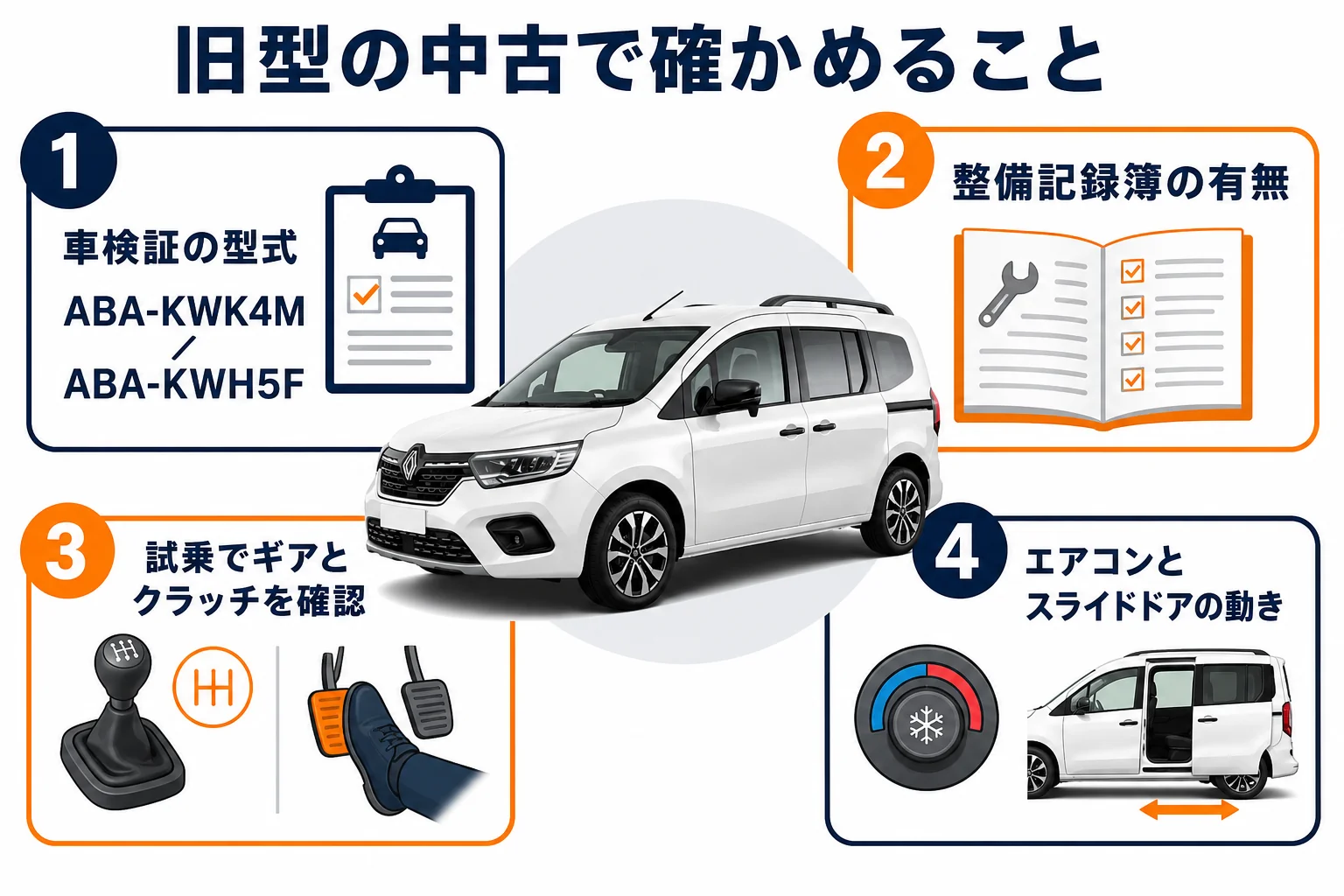 カングー旧型の中古を選ぶ時のチェックポイントの図解