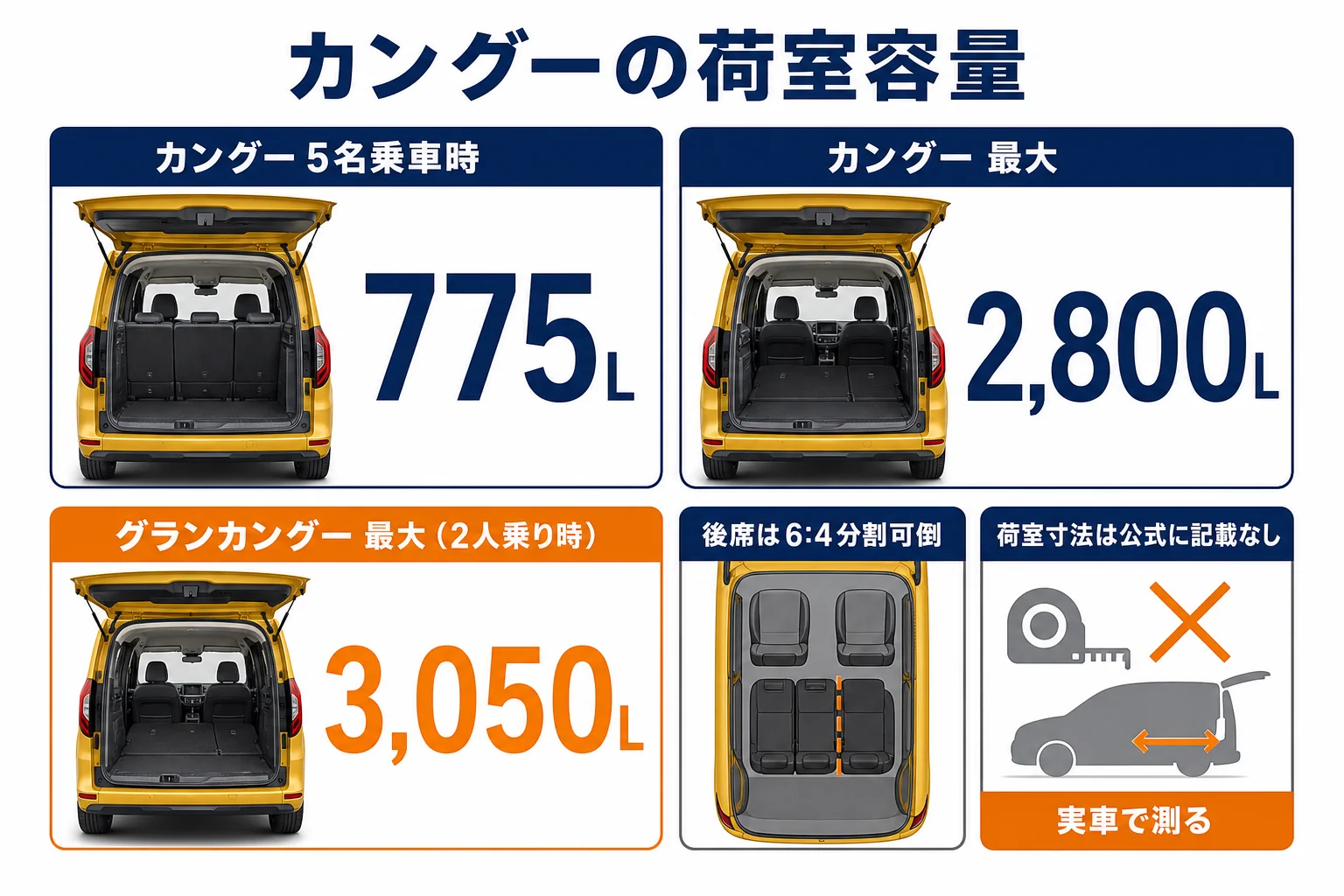 カングーの荷室容量の図解