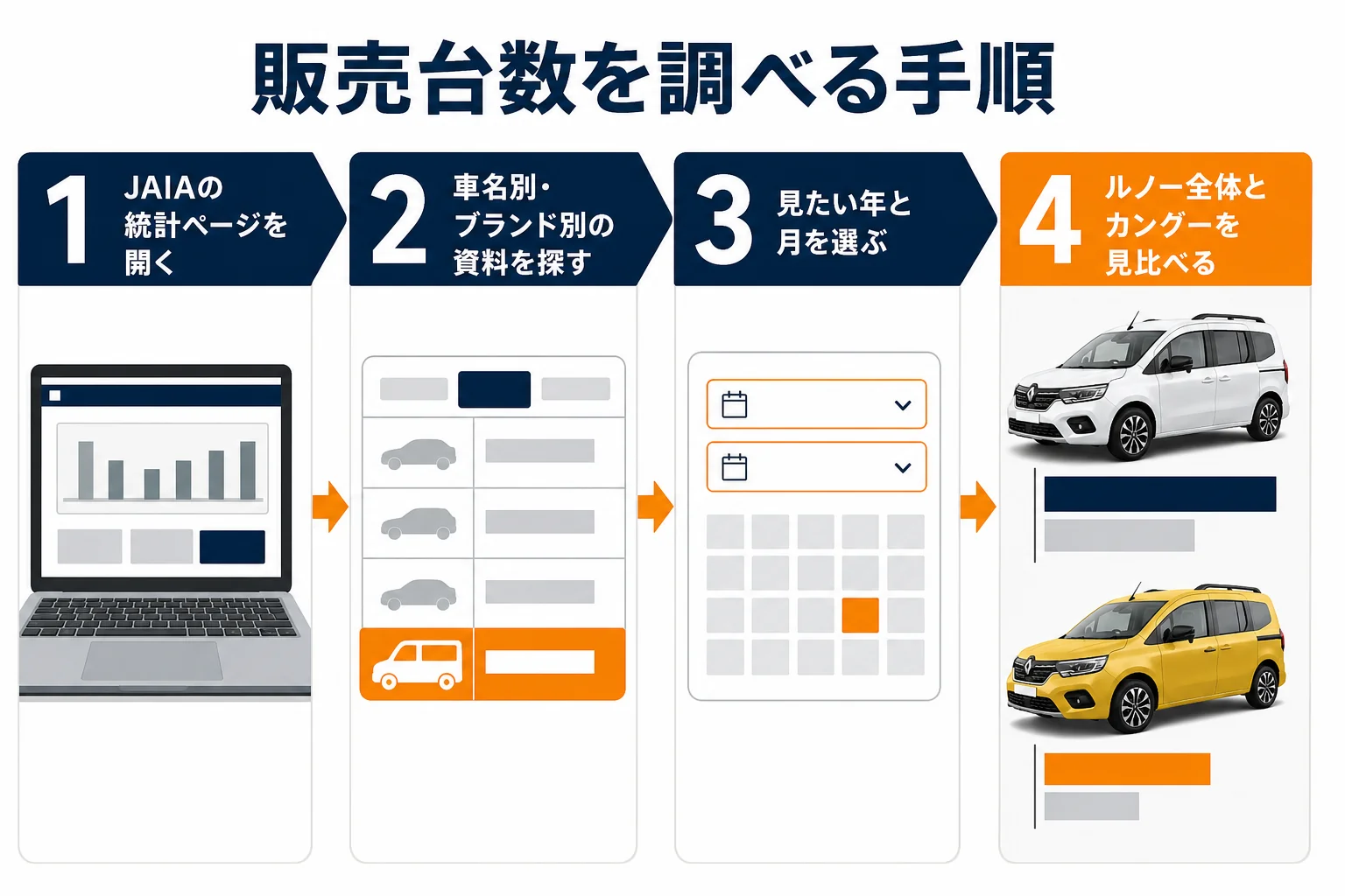 カングーの販売台数を調べる手順の図解