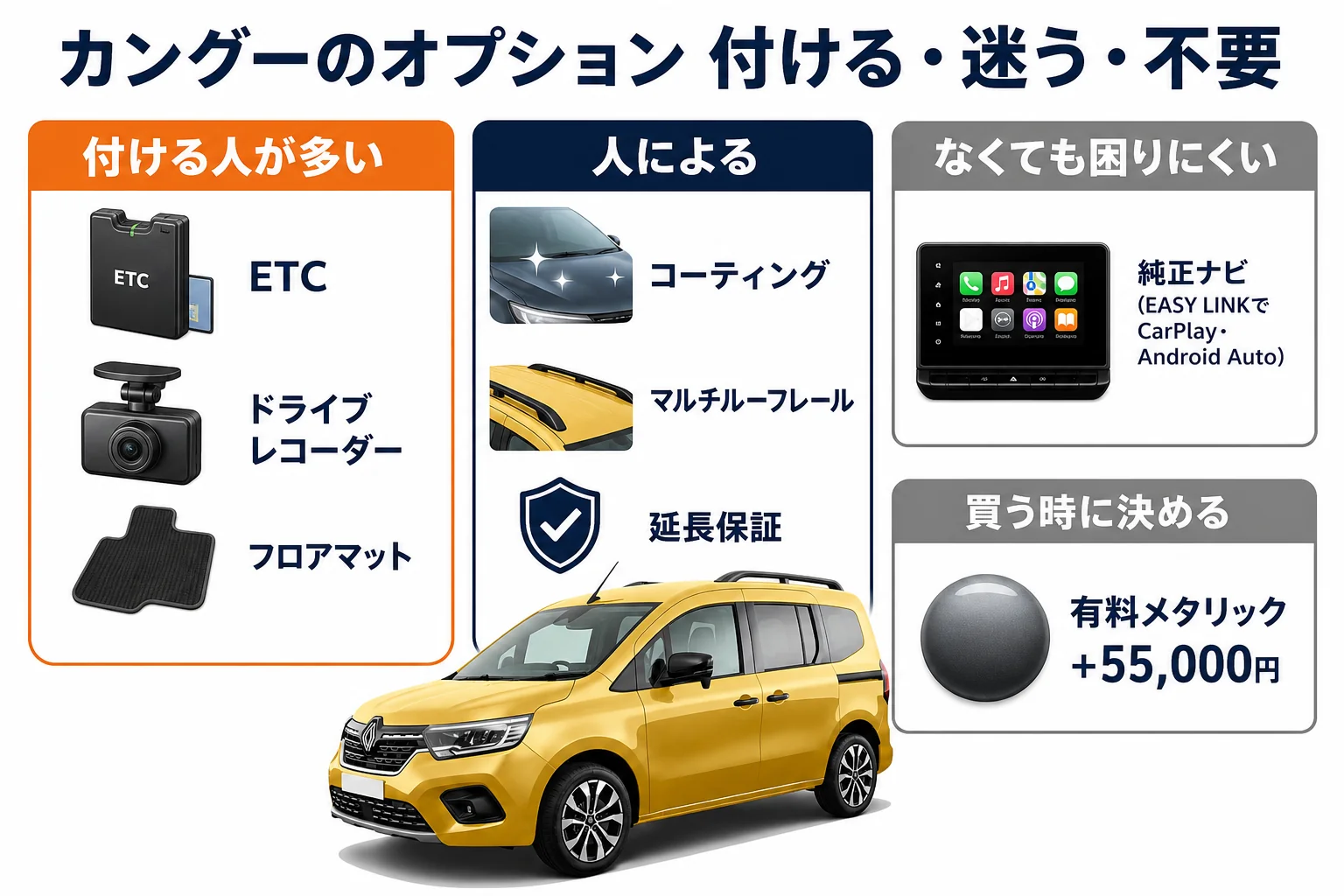 カングーのオプションを付ける・迷う・不要に分けた図解