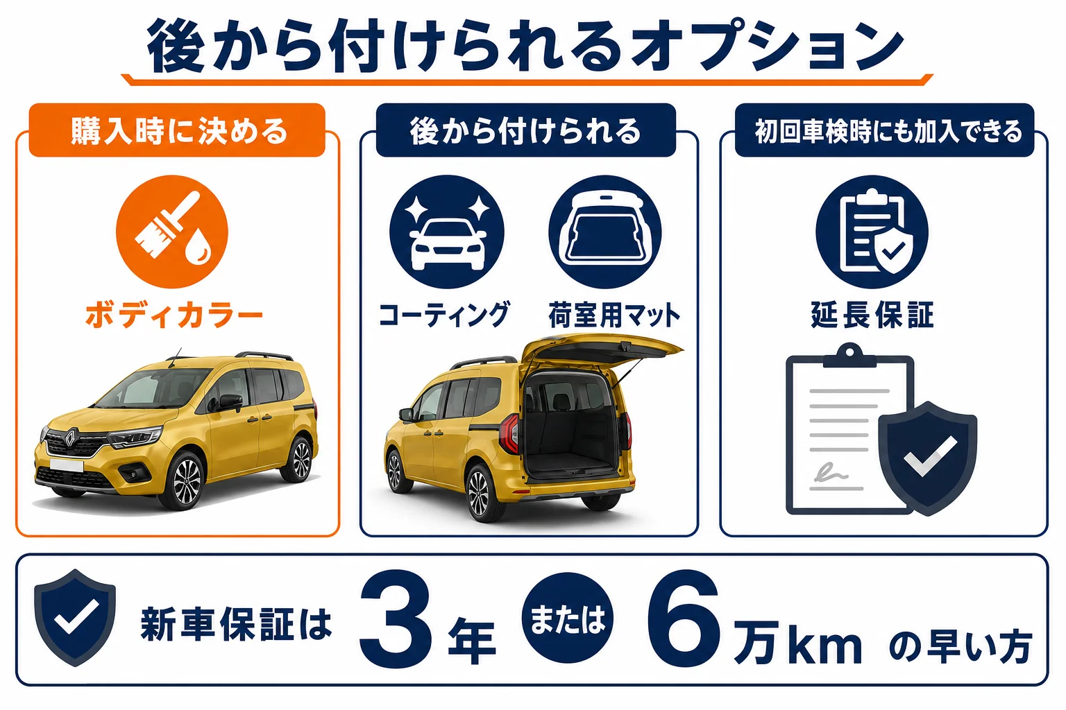 カングーのオプションを後から付けられるかで分けた図解