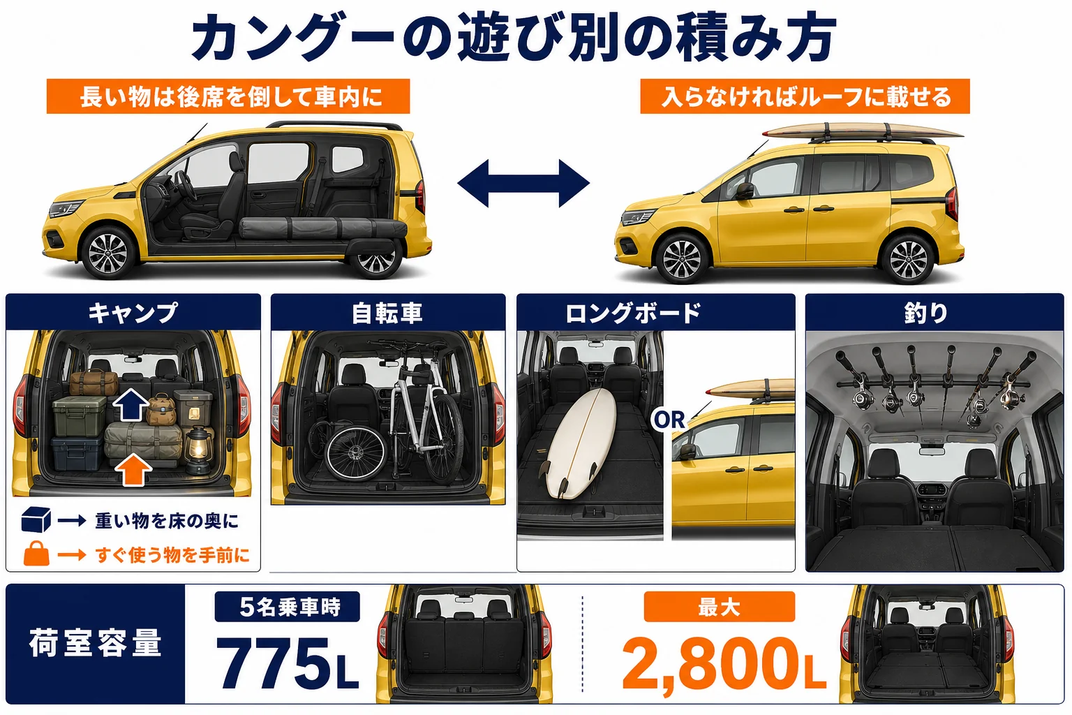 カングーの遊び別の積み方の図解