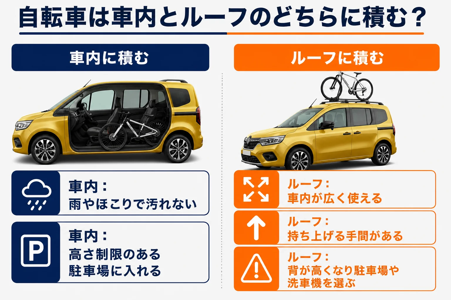 自転車を車内とルーフのどちらに積むかの図解