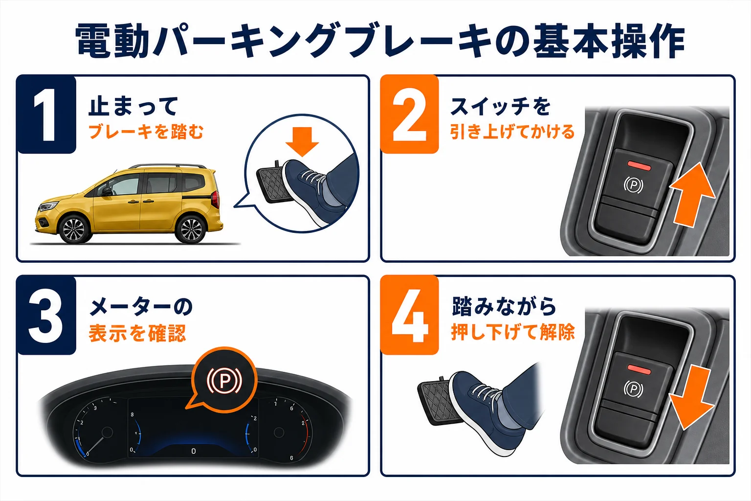 電動パーキングブレーキのかけ方と解除の仕方を示した図解