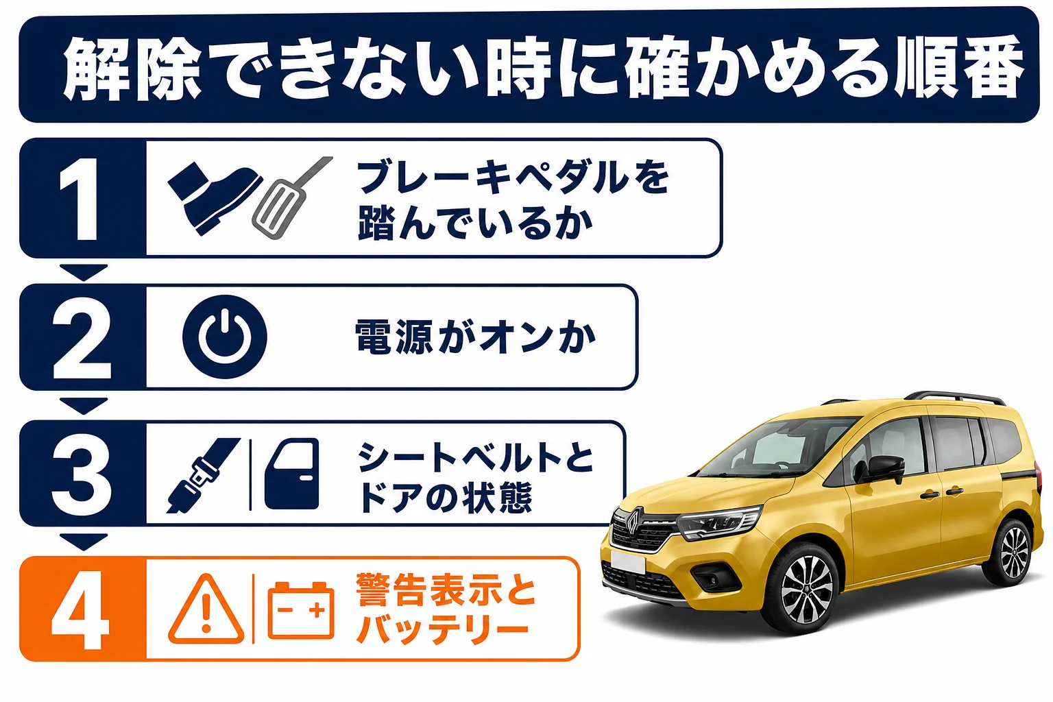 パーキングブレーキが解除できない時に確かめる順番の図解