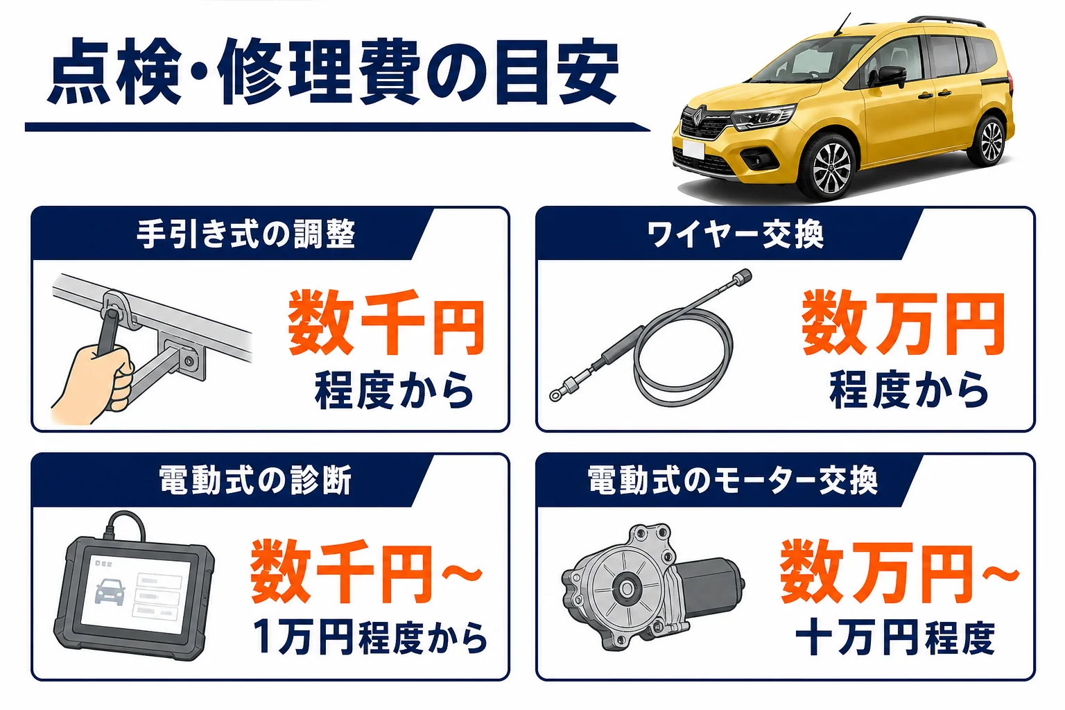 パーキングブレーキの点検・修理費の目安をまとめた図解