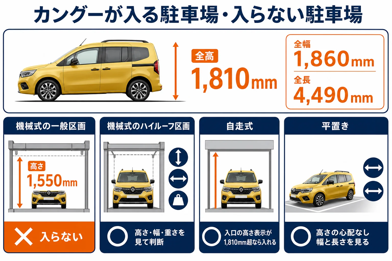 カングーが入る駐車場と入らない駐車場の図解