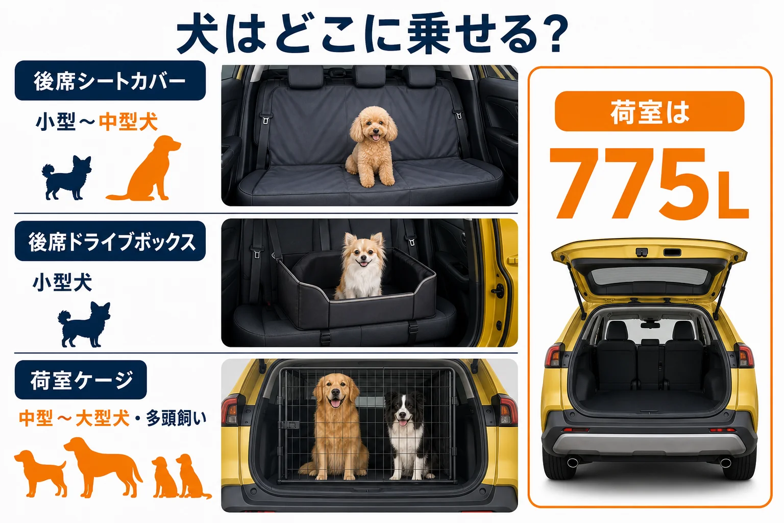 犬を乗せる場所ごとの向き不向きの図解