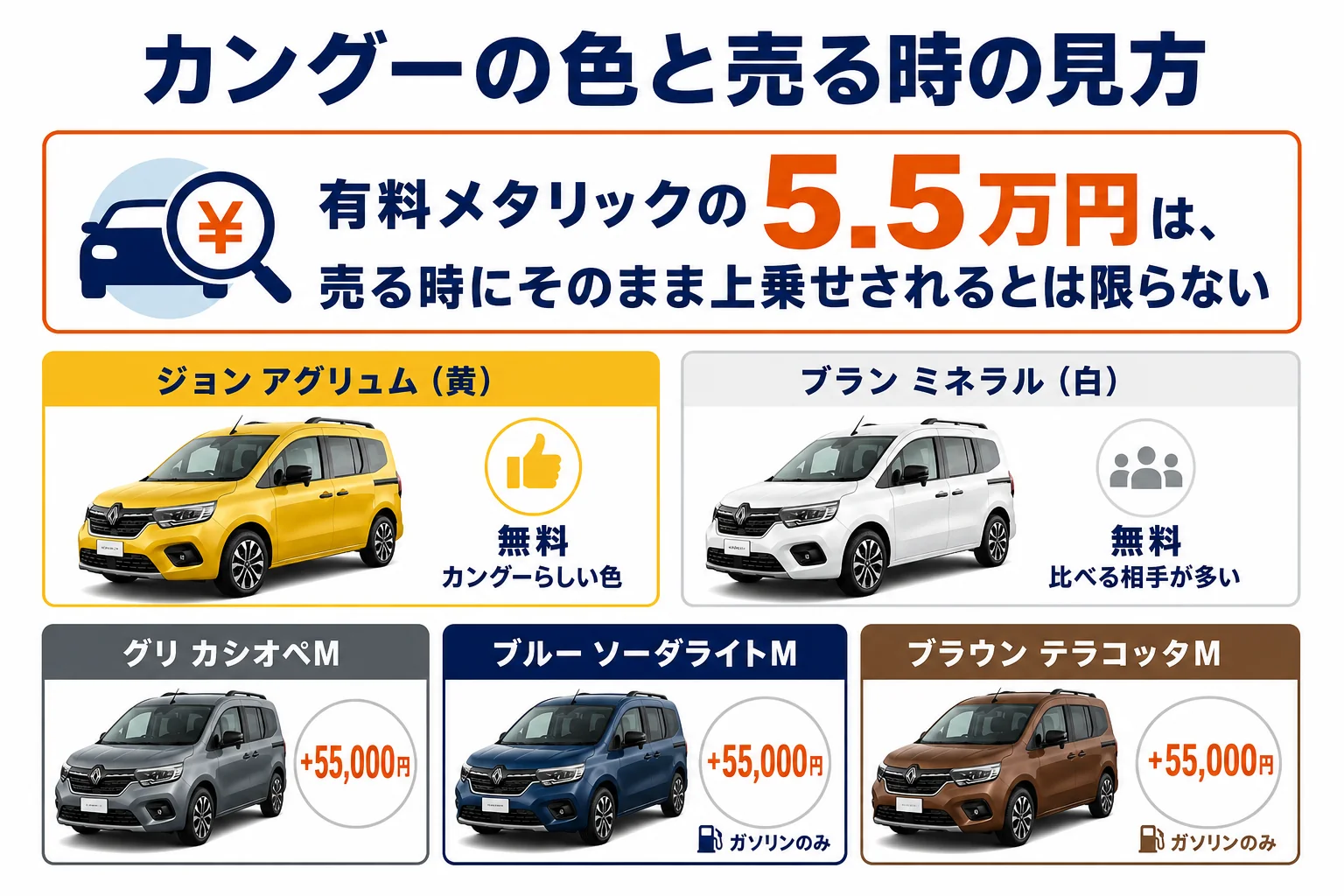 カングーのボディカラーごとの価格と売る時の見方を比べた図解