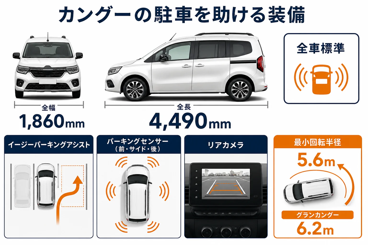 カングーの駐車を助ける装備を並べた図解
