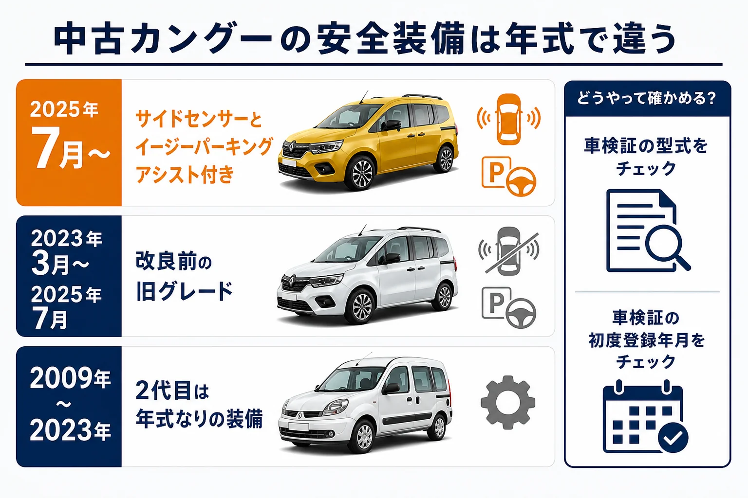 中古カングーで安全装備を確かめる手順の図解