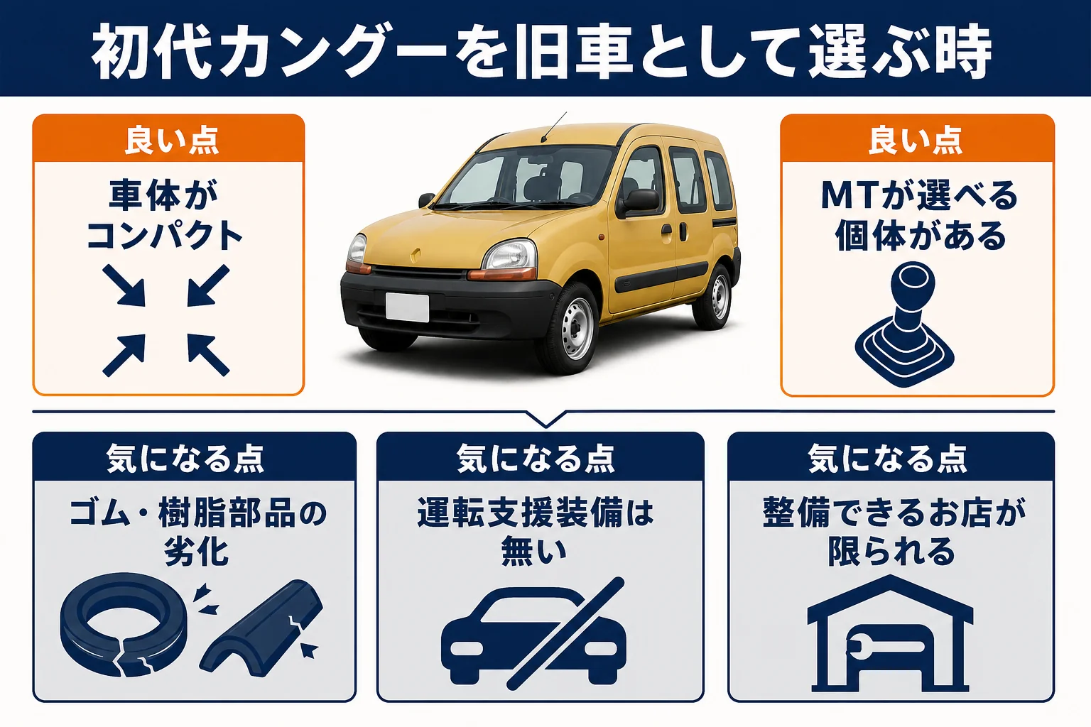 初代カングーを旧車として選ぶ時の良い点と気になる点の図解