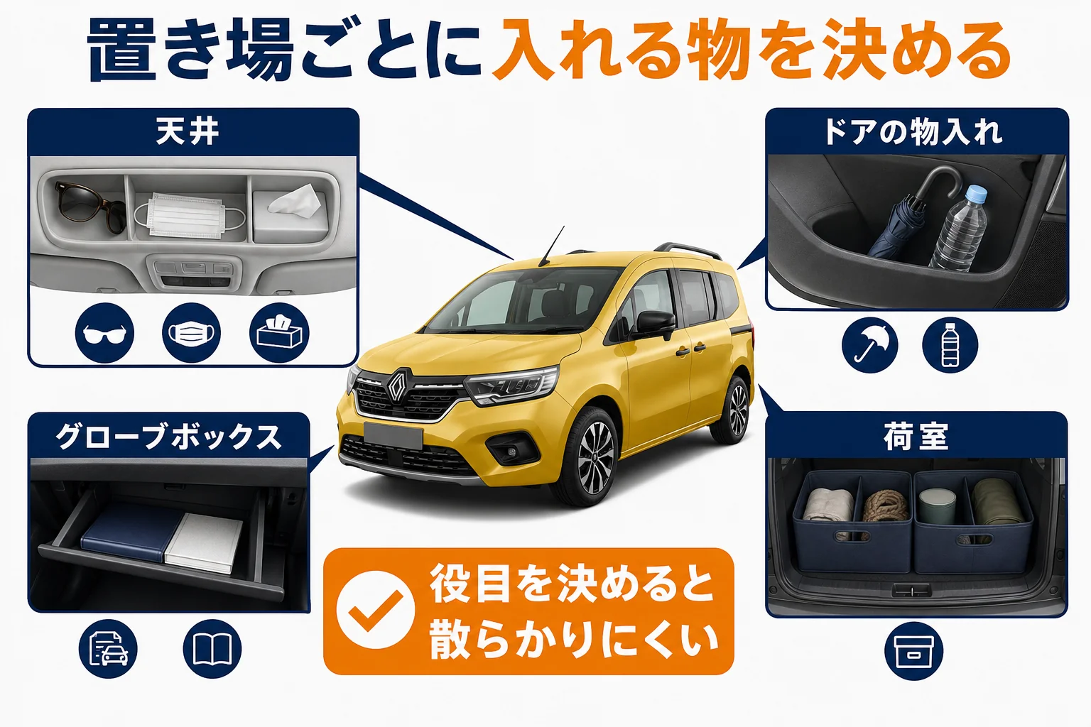 カングーの置き場ごとに入れる物を分けた図解