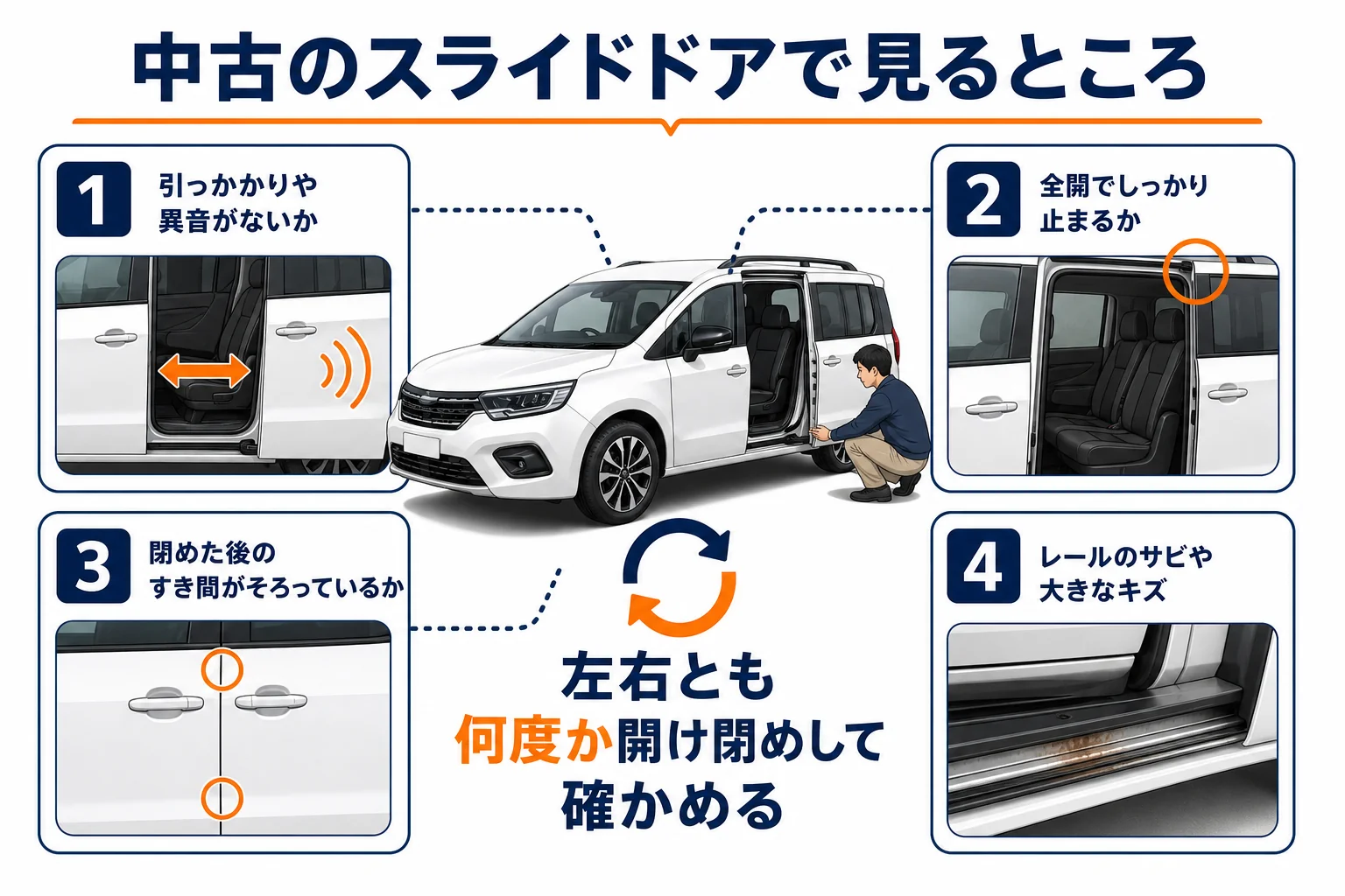 中古カングーのスライドドアで確かめるポイントの図解