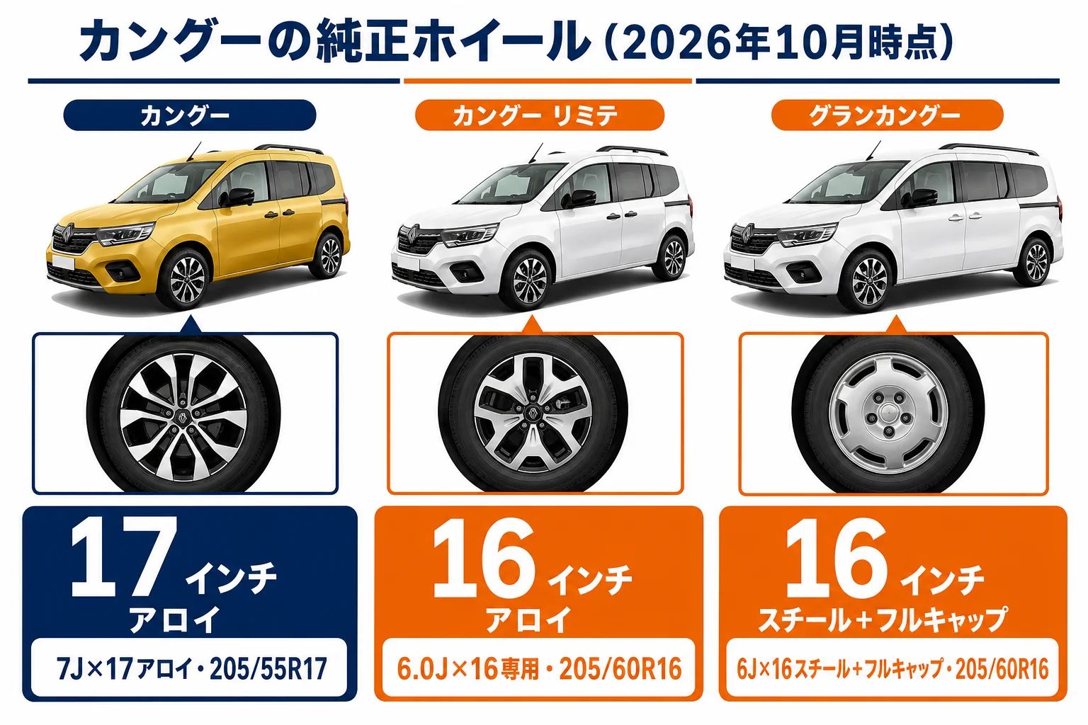 カングーのモデル別の純正ホイールの図解