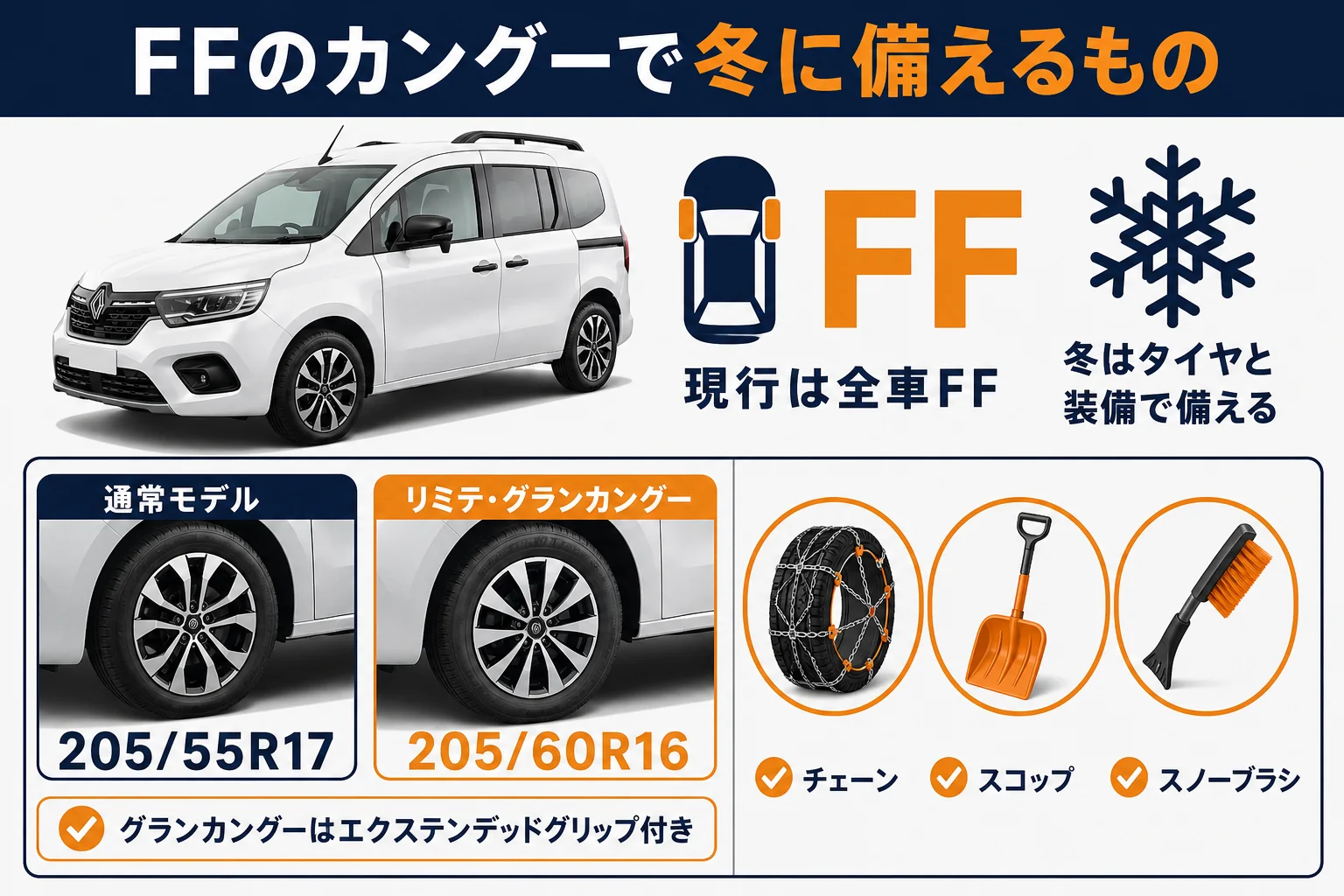 FFのカングーで雪道に備えるタイヤと装備の図解